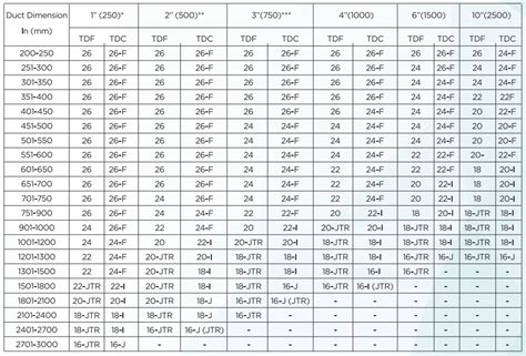 duct sheet metal thickness|sheet metal duct weight calculator.